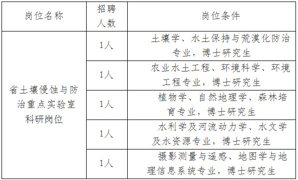 2014年江西省水土保持科学院招聘高层次